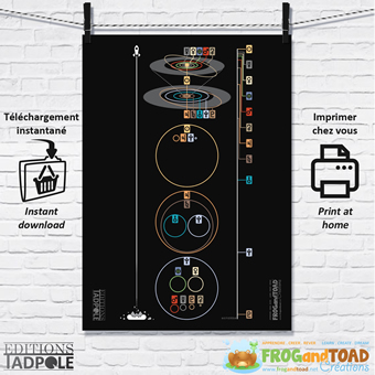 Systeme Solaire Solar System MINIMAL Digital PDF Example - FROGandTOAD Créations